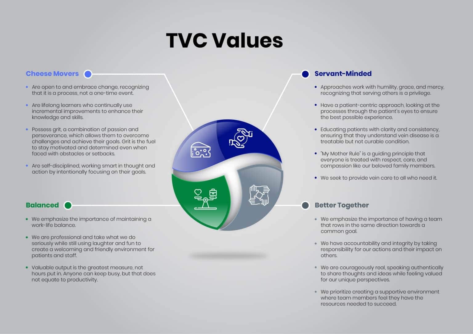 TVC Values 1536x1086