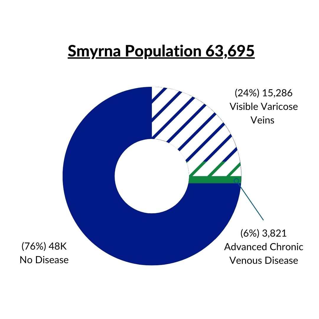Smyrna, Tennessee population